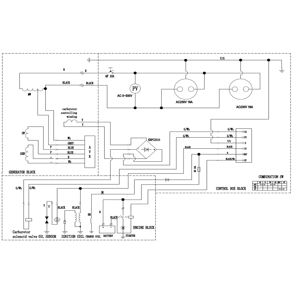 Генератор бензиновый GS-6500Е