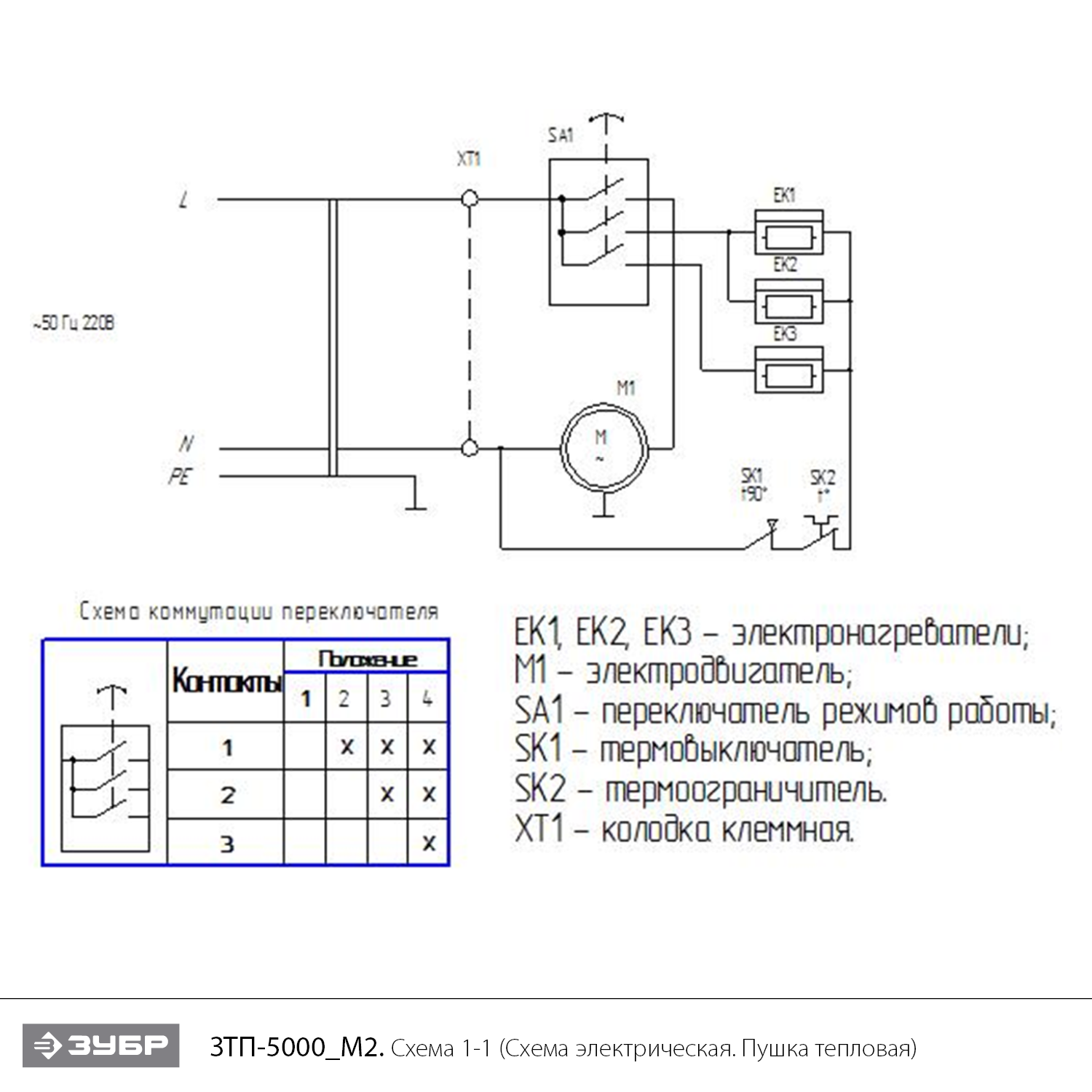 Пушка тепловая, М2 ЗТП-5000_М2